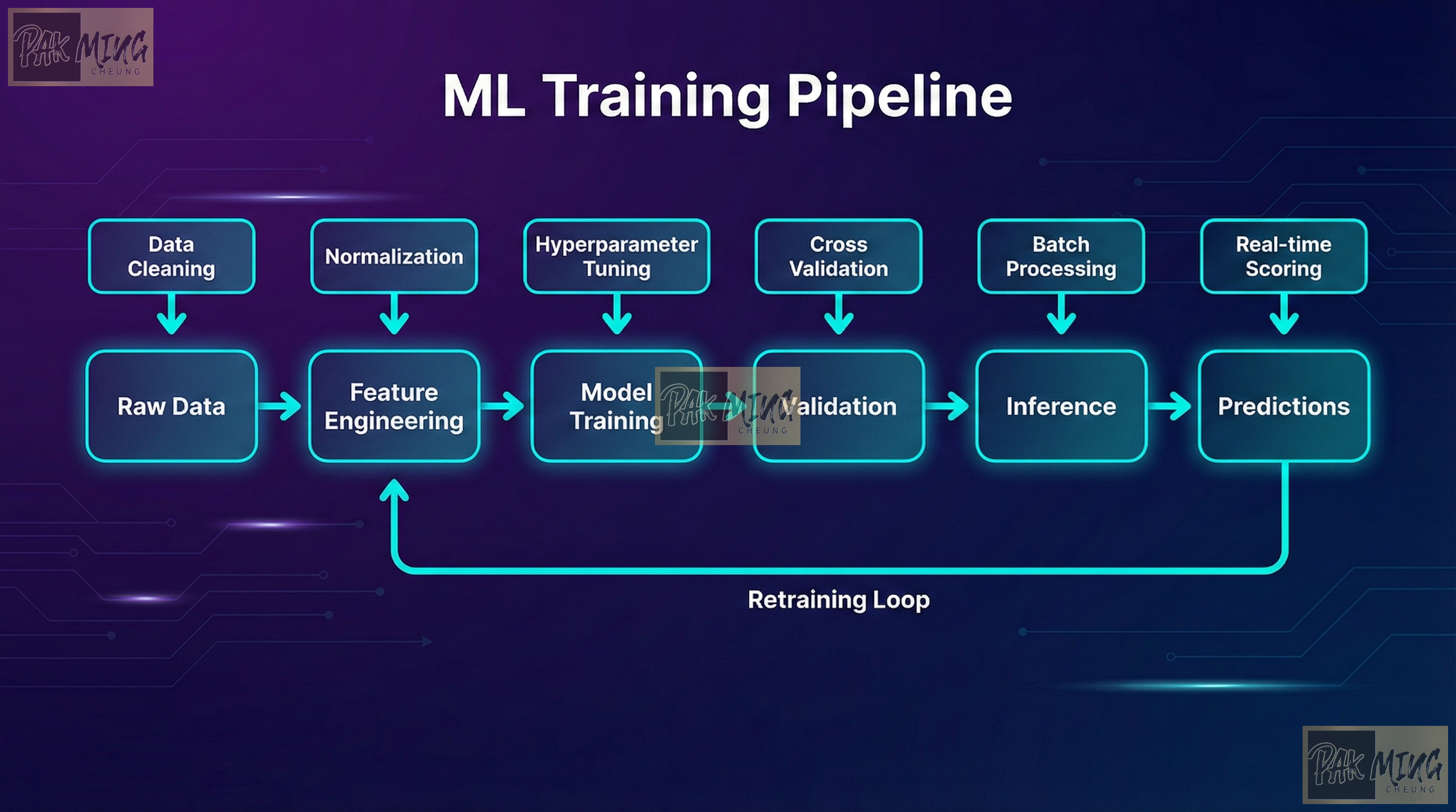 Ethereum Price Prediction