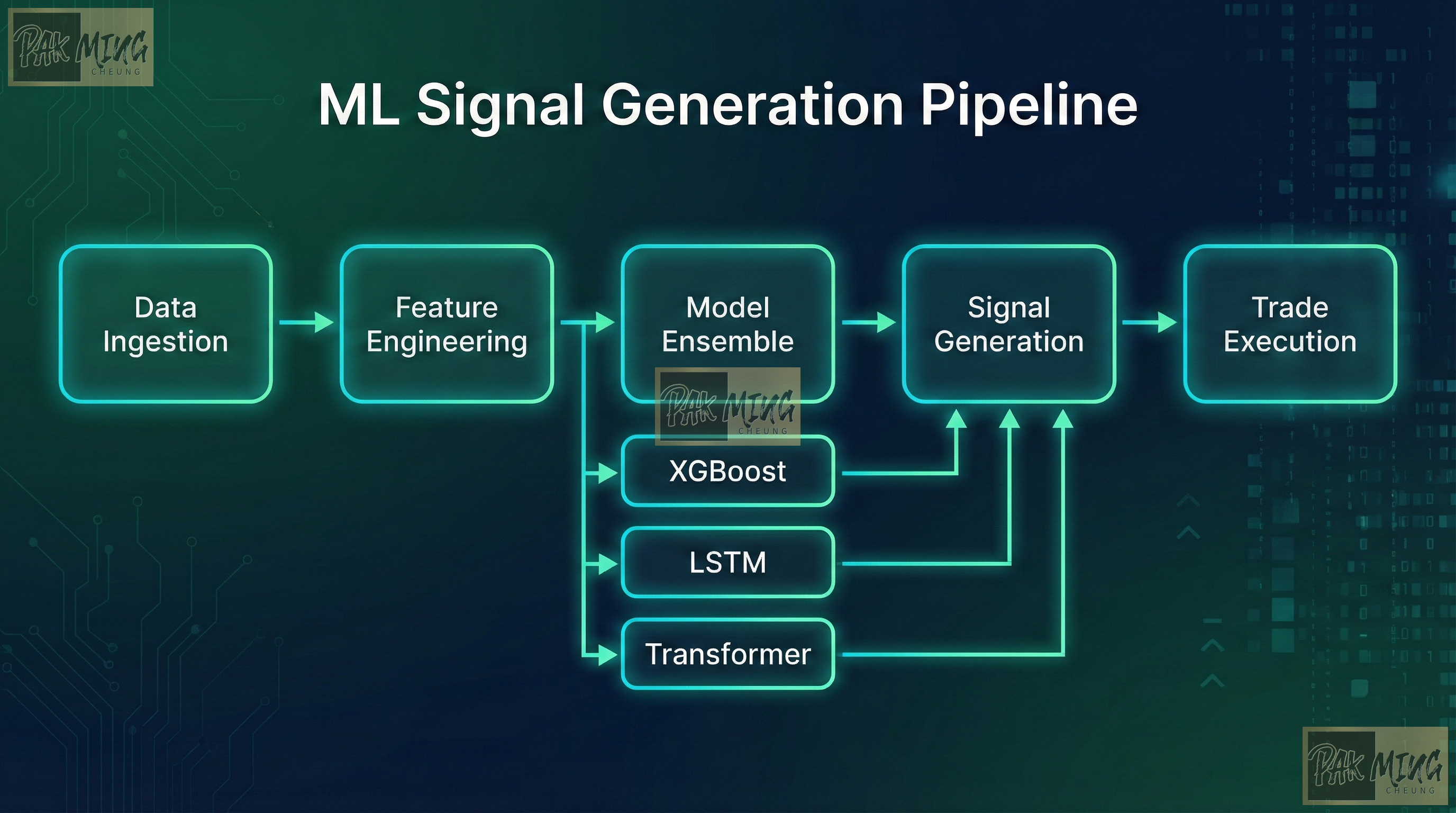 ML Signal Generator