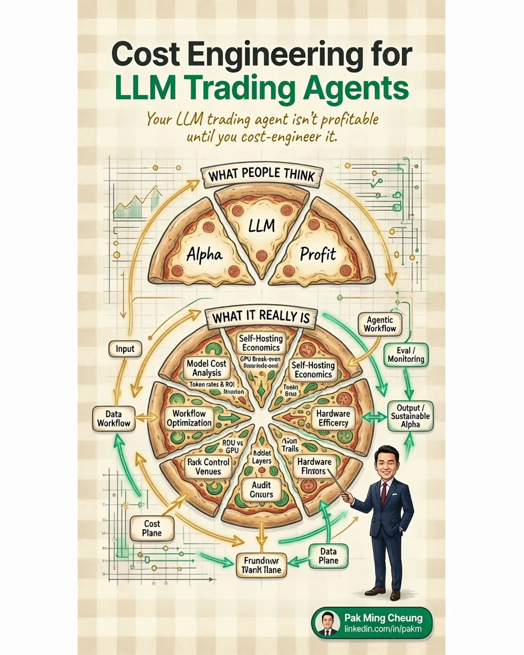 Cost Engineering for LLM Trading Agents