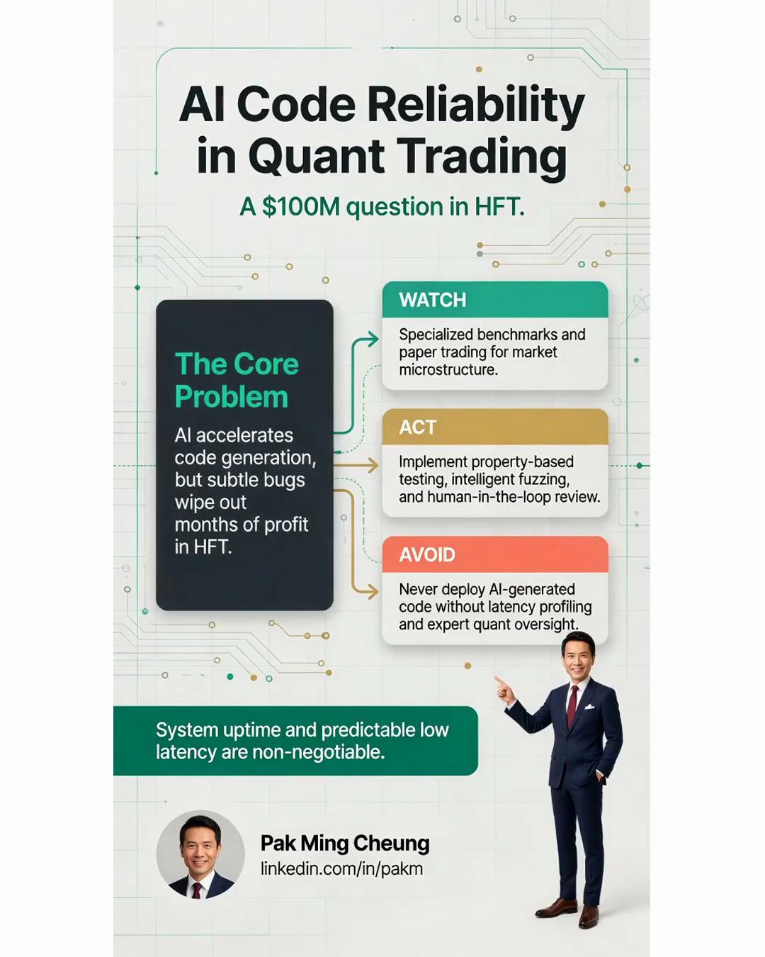 AI Code Reliability in Quant Trading