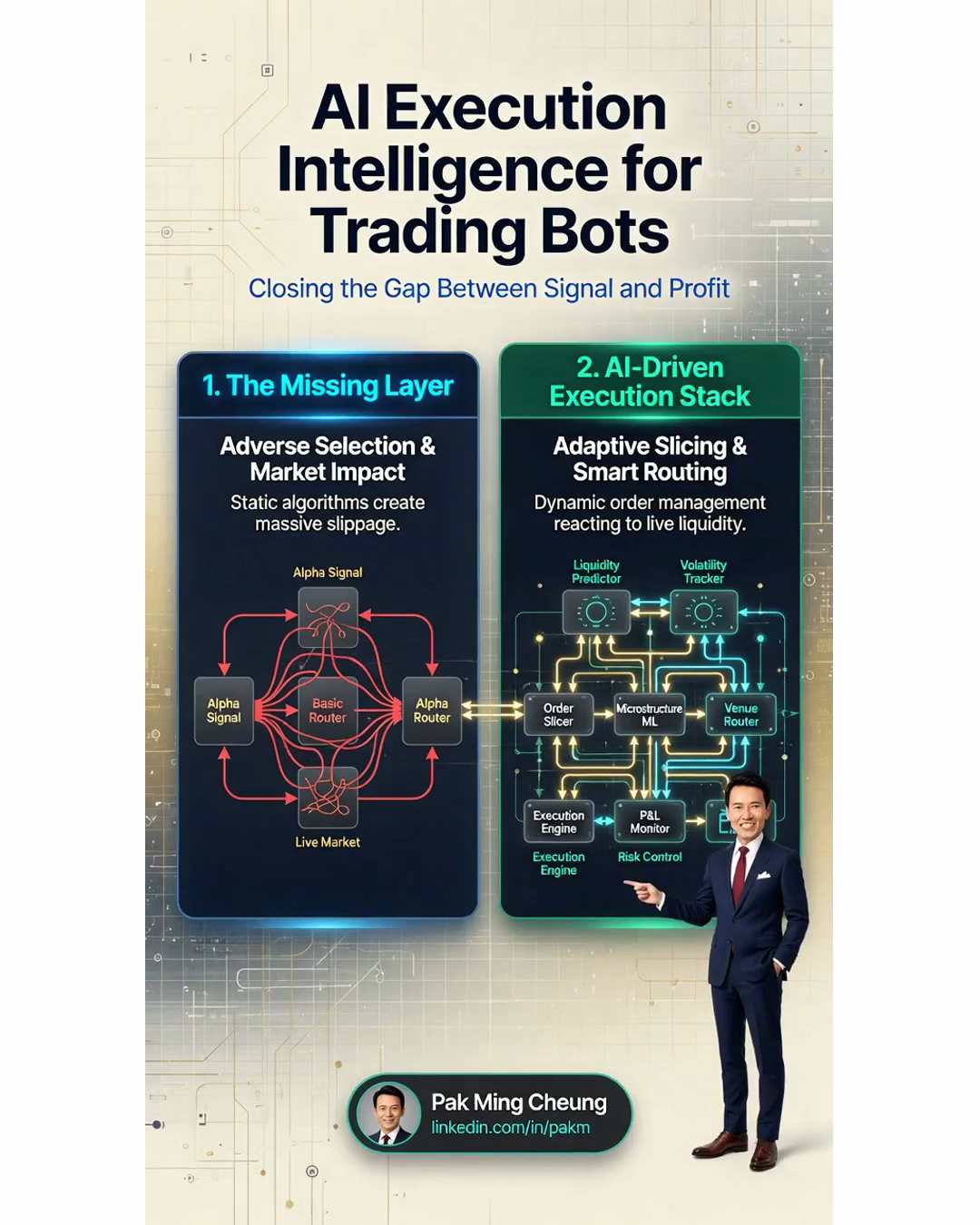 AI Execution Intelligence for Trading Bots