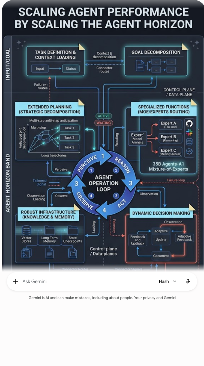 Cross-Asset Liquidity and Signal Aggregation in Tokenized Markets
