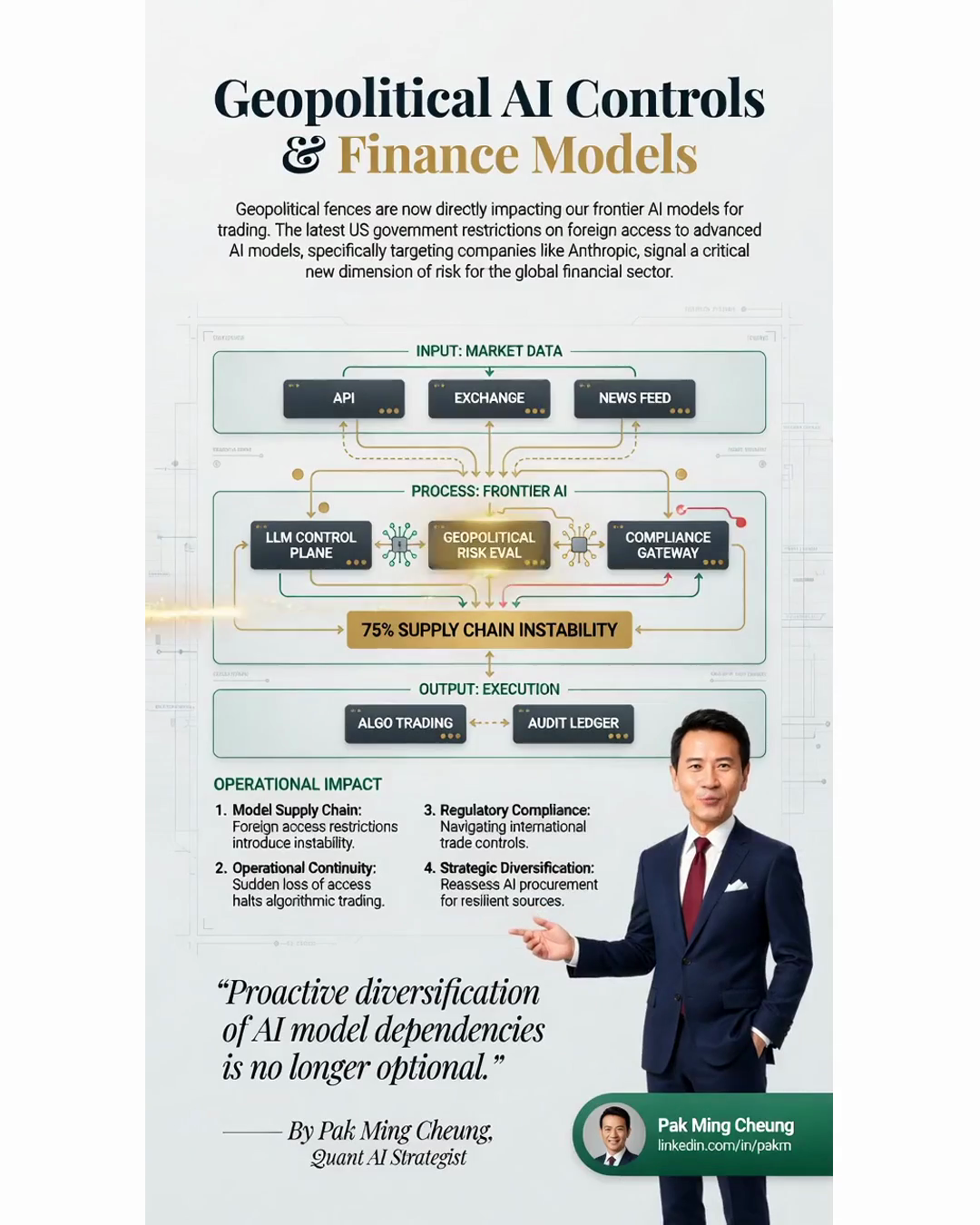 Geopolitical AI Controls & Finance Models