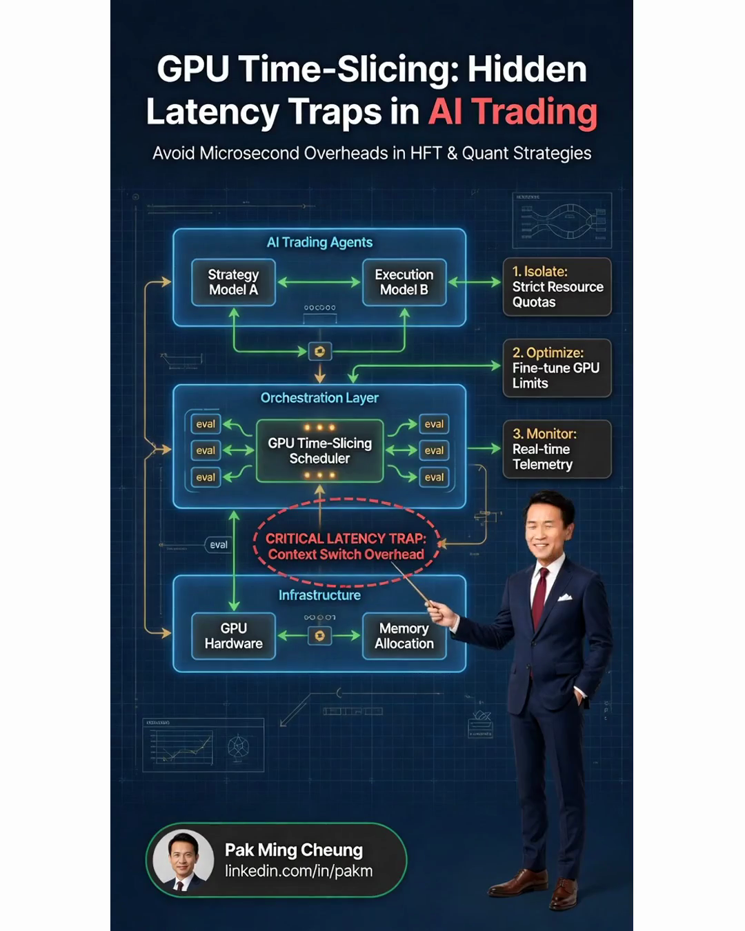 GPU Time-Slicing: Hidden Latency Traps in AI Trading