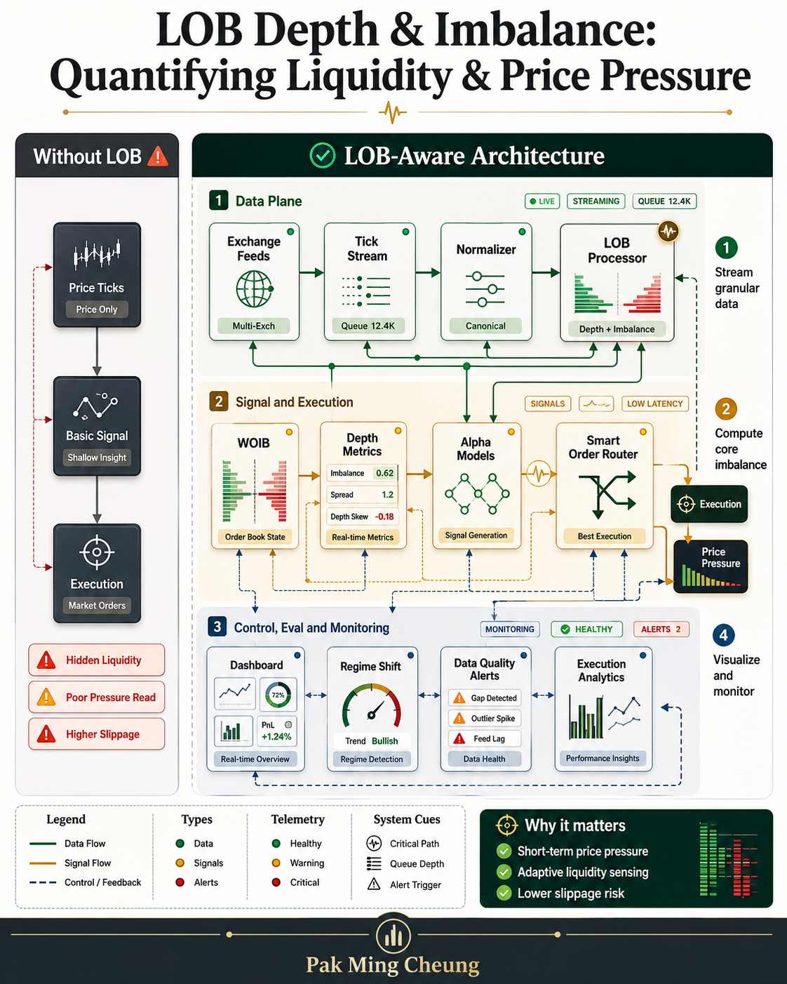 LOB Depth & Imbalance: Quantifying Liquidity & Price Pressure