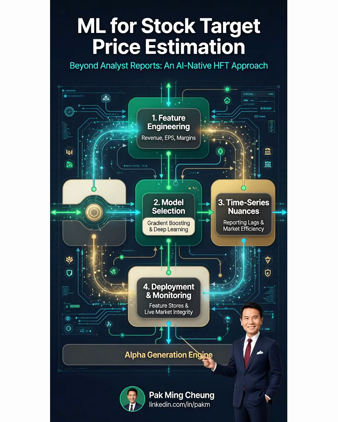 ML for Stock Target Price Estimation