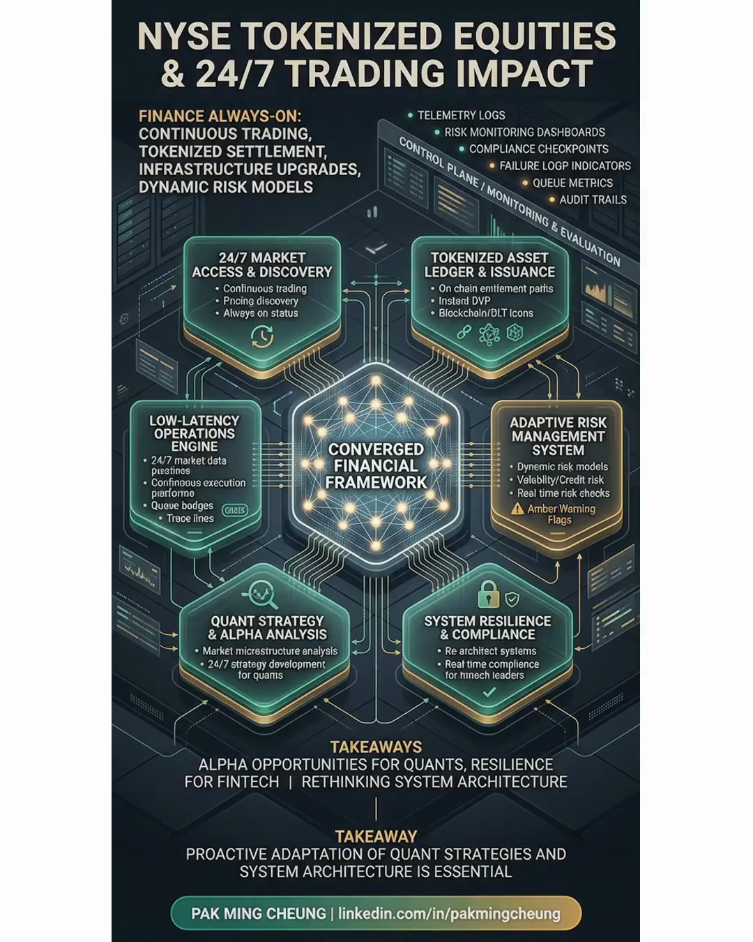 NYSE Tokenized Equities & 24/7 Trading Impact