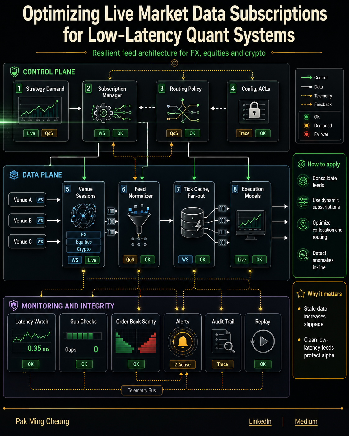 Optimizing Live Market Data Subscriptions for Low-Latency Quant Systems