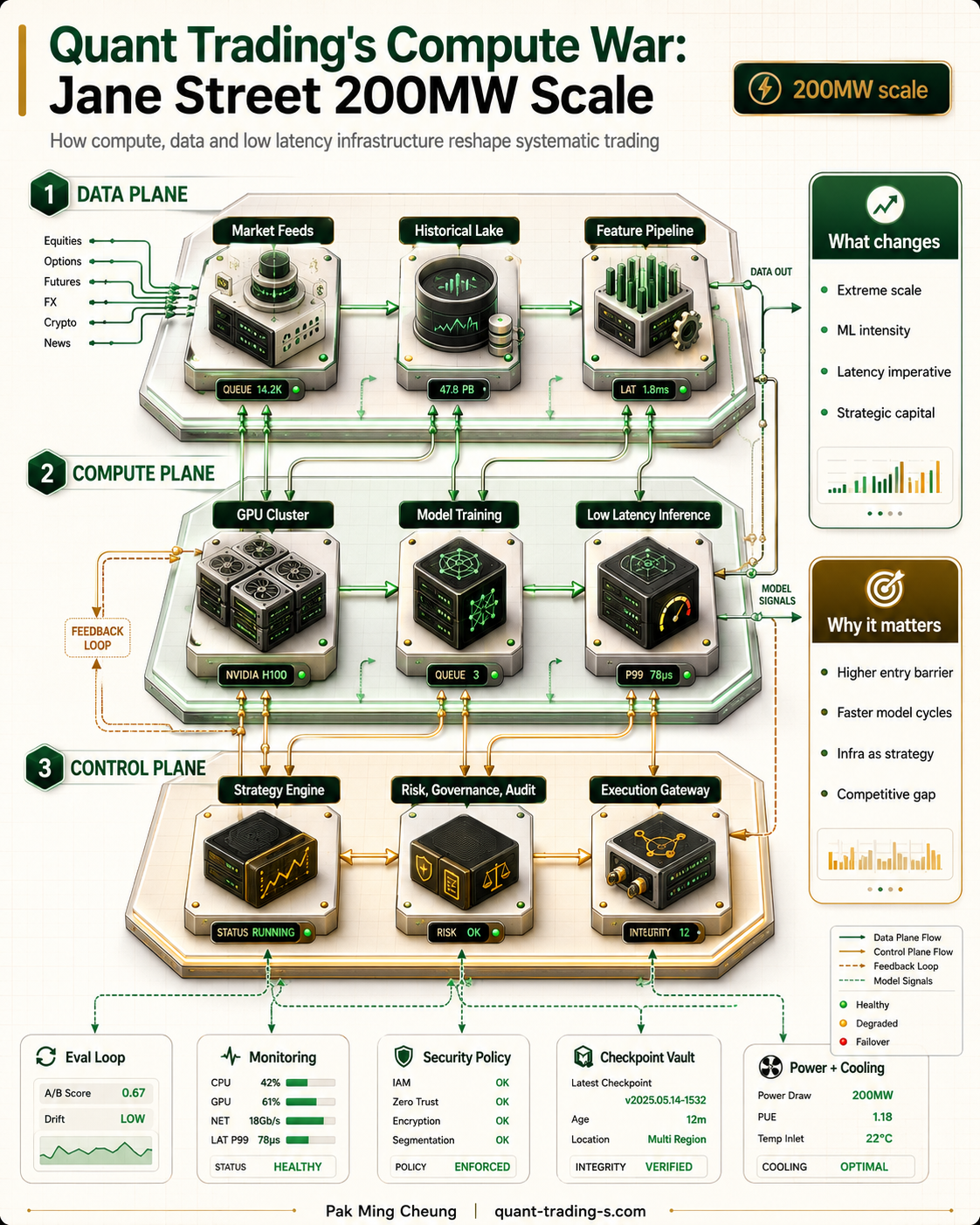 Quant Trading's Compute War: Jane Street 200MW Scale