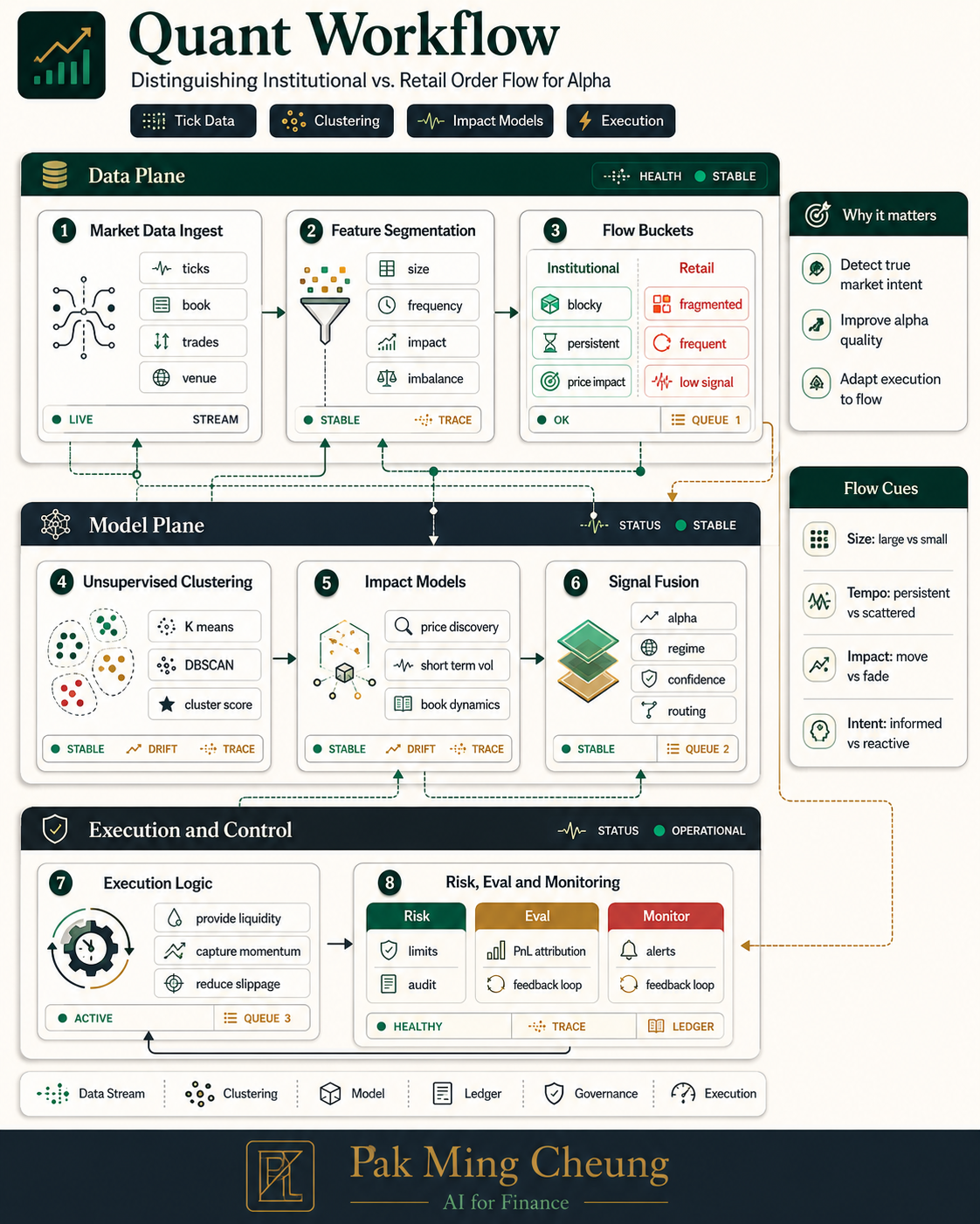 Quant Workflow: Distinguishing Institutional vs. Retail Order Flow for Alpha