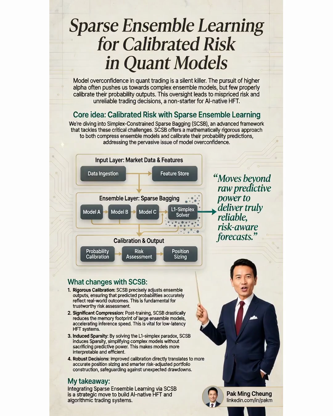 Sparse Ensemble Learning for Calibrated Risk in Quant Models